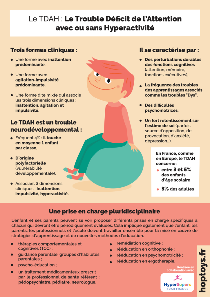 infographie-tdah-hypersupers-hoptoys-1200
